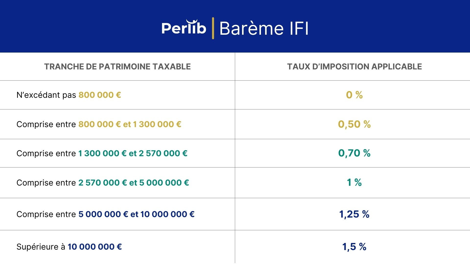 Barème IFI 2024.jpg